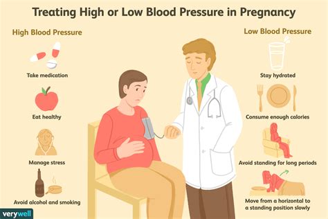What Can Cause Low Blood Pressure In Pregnancy